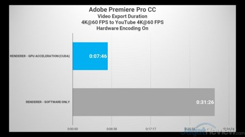 Review Lengkap ASUS Vivobook S14 S433: Tipis, Berperforma Tinggi 11 PREMIERE 4K to 4K