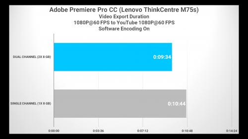 Review Lenovo ThinkCentre M75S dan V55T: PC Desktop AMD yang Irit Daya dan Dingin 19 PREMIERE FHD M75s