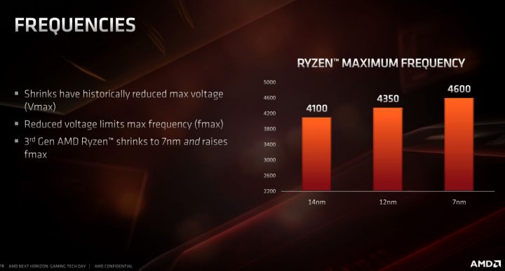 6 TESTS 1 PRECISION BOOST