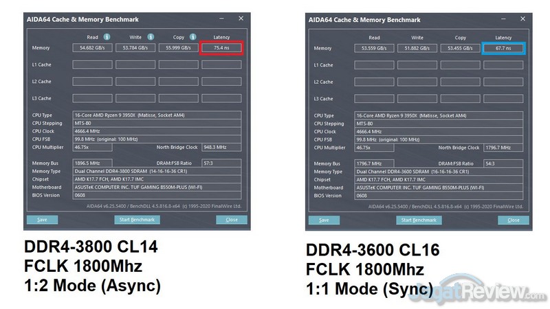 7 BENCH RAM 1 vs FCLK