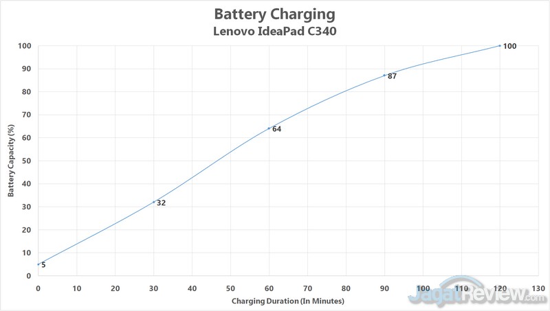 Battery charging
