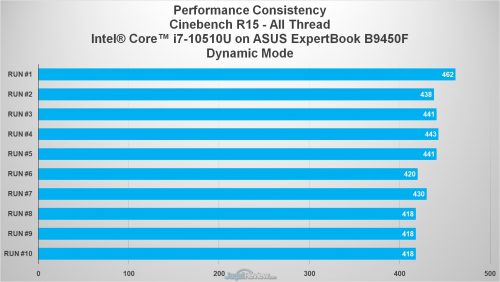 Review ASUS ExpertBook B9450: Laptop Tipis-Ringan Terbaik ASUS 13 CB Dynamic