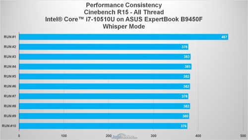 Review ASUS ExpertBook B9450: Laptop Tipis-Ringan Terbaik ASUS 14 CB Whisper