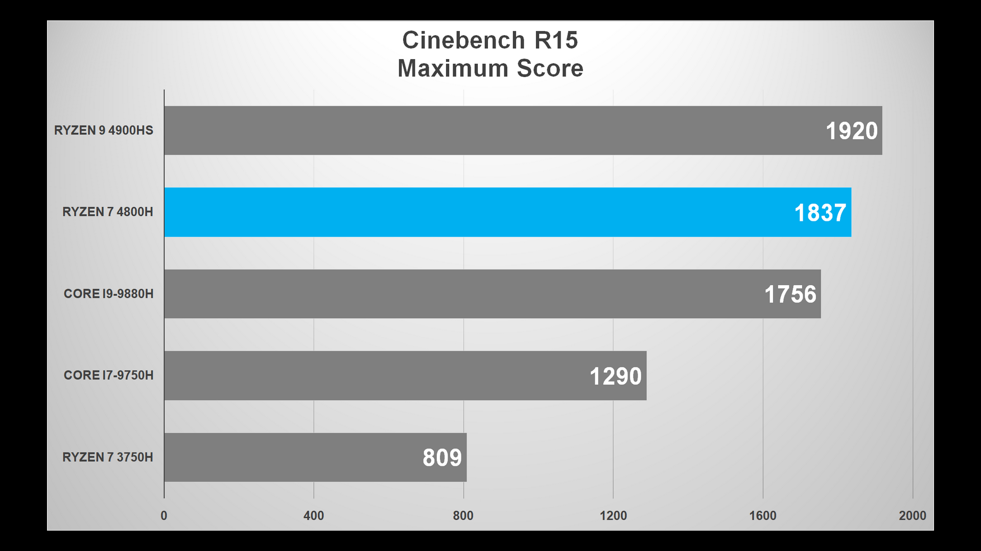 Review Lengkap ASUS TUF Gaming A15 FX506 Series: Kencang! 9 CB15 All thread
