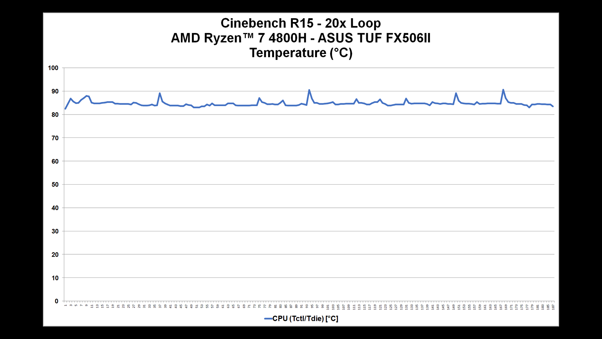 Review Lengkap ASUS TUF Gaming A15 FX506 Series: Kencang! 20 CB15 LOG 1