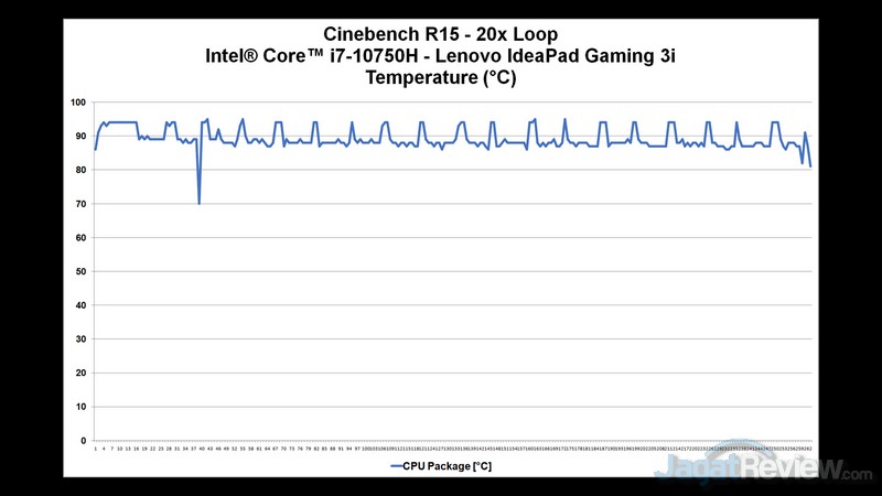 CPU Temp 2