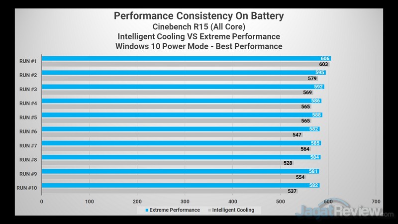 Review Lenovo Yoga Slim 7 dengan GeForce MX350: Laptop Tipis Terbaik di 2020? 13 Cinebench R15 Battery IC vs EP