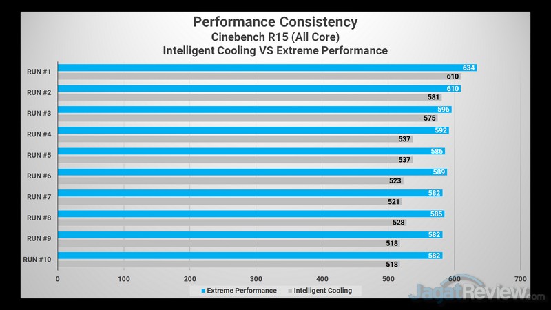 Review Lenovo Yoga Slim 7 dengan GeForce MX350: Laptop Tipis Terbaik di 2020? 12 Cinebench R15 IC vs EP