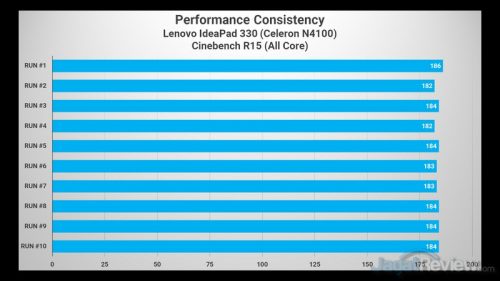 Cinebench R15 IP 330