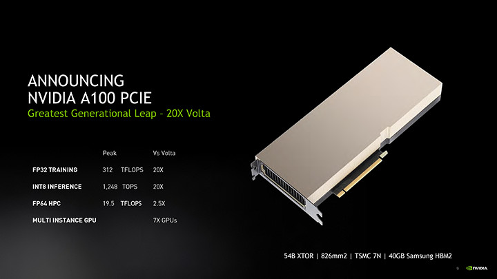 GPU NVIDIA A100 Kini Hadir Dalam Bentuk PCIe Card 3 ISC 2020 NVIDIA PreBrief 9