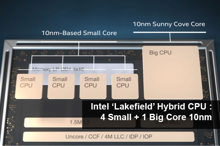 Teaser Arsitektur Intel Alder Lake : Efficient Core, Performance Core, DDR5, PCIe Gen5 3 Lakefield 0 LOGO