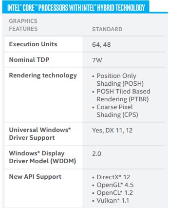 Intel Umumkan Lakefield Hybrid CPU: 4-Core Low-Power + 1 Core High-Performance 15 Lakefield 13 GPU