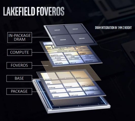 Intel Umumkan Lakefield Hybrid CPU: 4-Core Low-Power + 1 Core High-Performance 6 Lakefield 4 Package