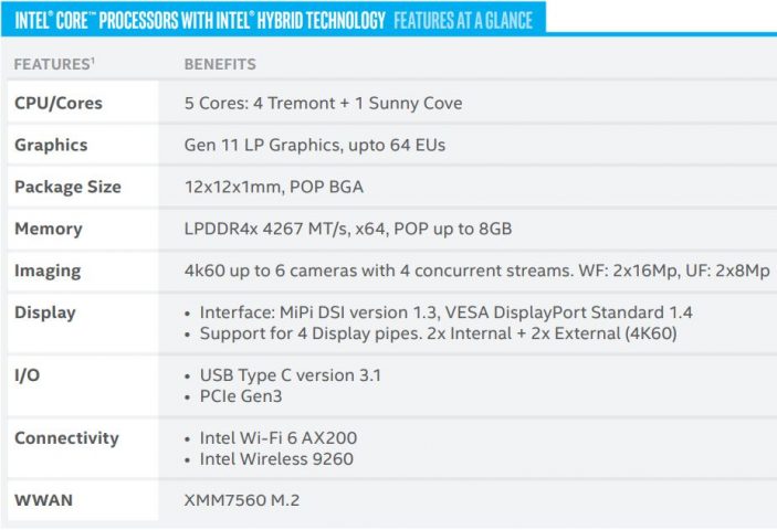 Intel Umumkan Lakefield Hybrid CPU: 4-Core Low-Power + 1 Core High-Performance 8 Lakefield 6 Features