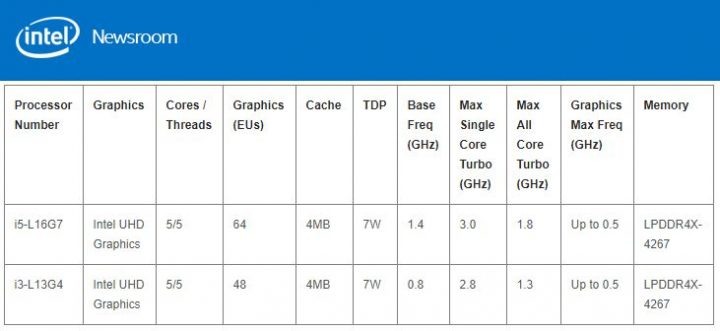 Intel Umumkan Lakefield Hybrid CPU: 4-Core Low-Power + 1 Core High-Performance 10 Lakefield 7 Specs
