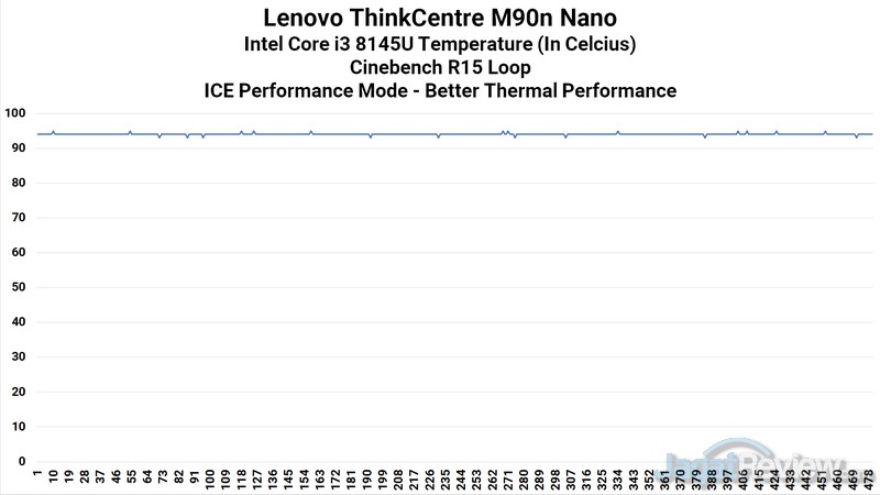 M90n Nano CPU Heat 01