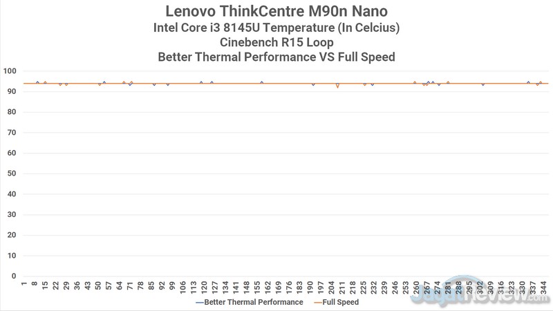 M90n Nano CPU Heat 02