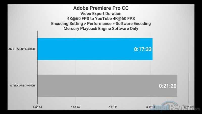 PREMIERE 4K to 4K MPE Software V2