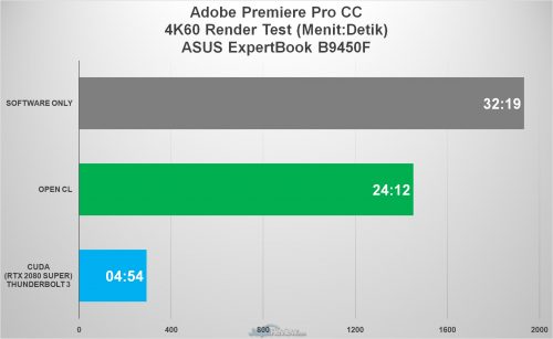 Review ASUS ExpertBook B9450: Laptop Tipis-Ringan Terbaik ASUS 19 Premiere 4K