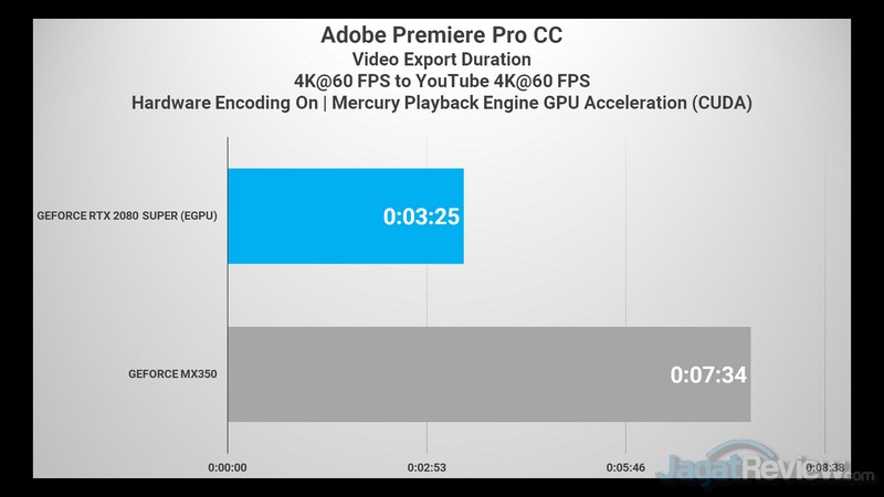 Review Lenovo Yoga Slim 7 dengan GeForce MX350: Laptop Tipis Terbaik di 2020? 15 Premiere 4K to 4K CUDA