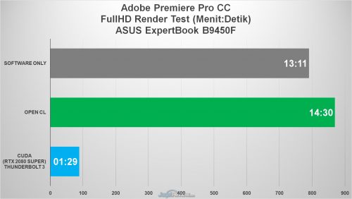 Review ASUS ExpertBook B9450: Laptop Tipis-Ringan Terbaik ASUS 20 Premiere FullHD