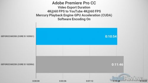 Review NVIDIA GeForce MX350: Laptop Tipis Bisa Gaming Serius 8 Premiere MX350 VS MX250
