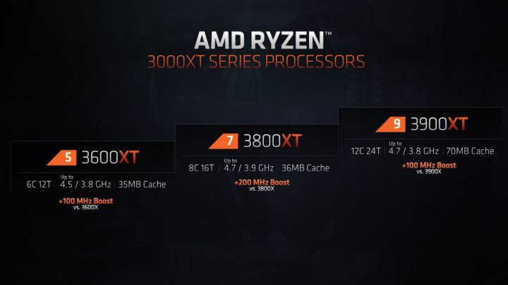 Ryzen3000XT 2