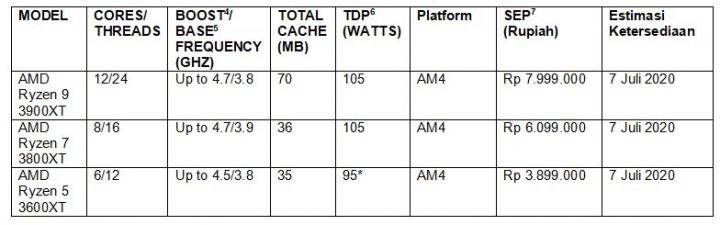 Ryzen3000XT 3