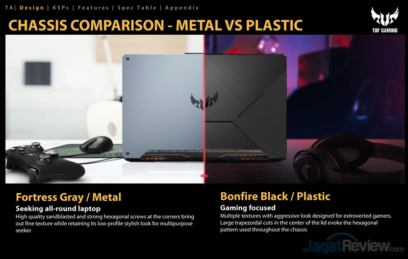 Review Lengkap ASUS TUF Gaming A15 FX506 Series: Kencang! 6 TUF Gaming A15 Fortress Gray VS Bonfire Black