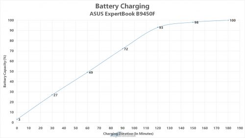 Review ASUS ExpertBook B9450: Laptop Tipis-Ringan Terbaik ASUS 23 Untitled