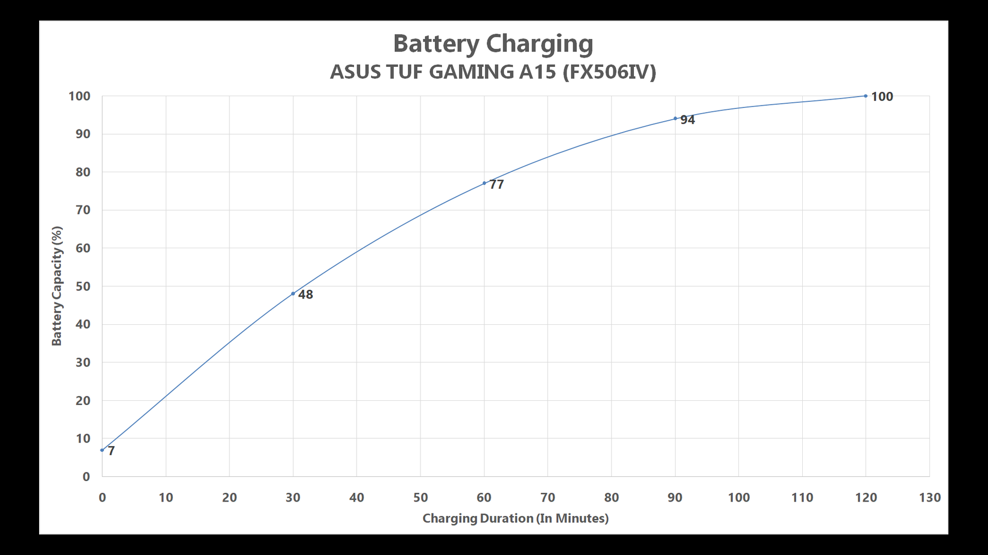 Review Lengkap ASUS TUF Gaming A15 FX506 Series: Kencang! 16 battery charging