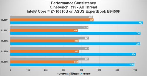 Review ASUS ExpertBook B9450: Laptop Tipis-Ringan Terbaik ASUS 16 cb all