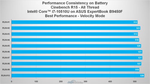 Review ASUS ExpertBook B9450: Laptop Tipis-Ringan Terbaik ASUS 17 cb battery