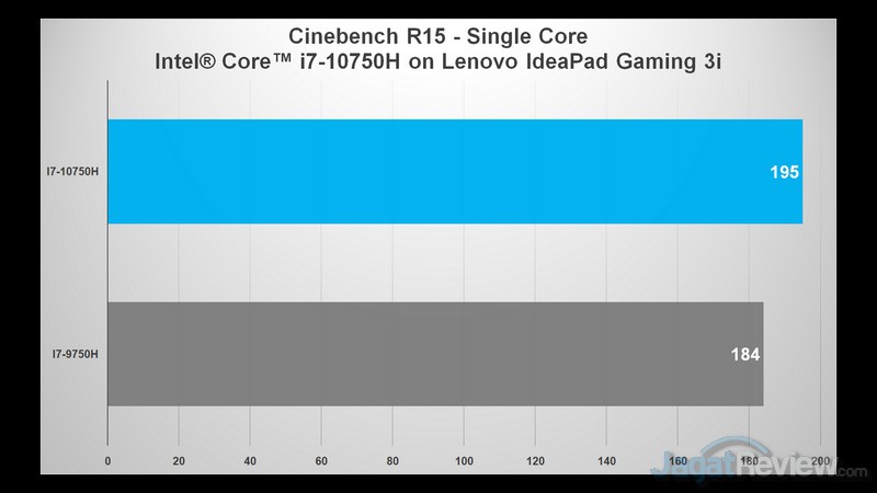 cb single core