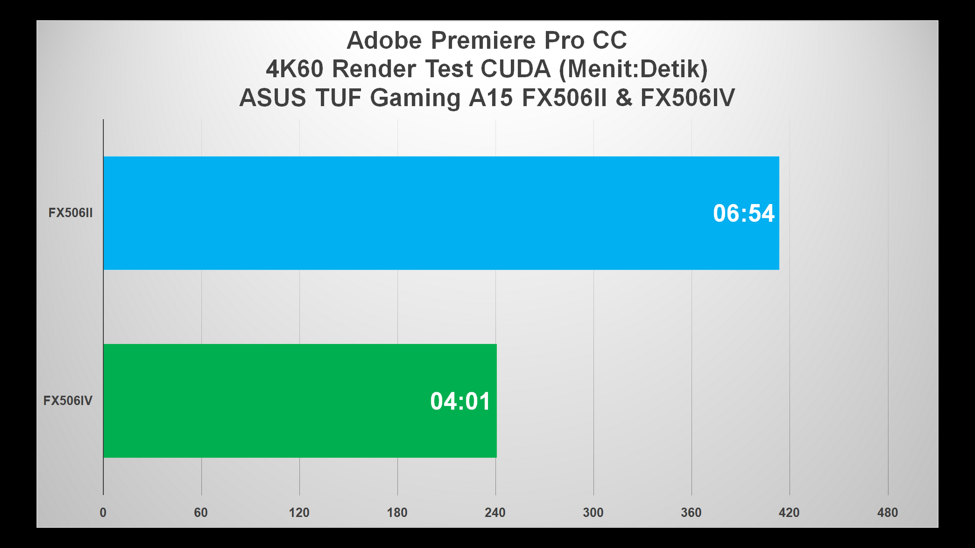 Review Lengkap ASUS TUF Gaming A15 FX506 Series: Kencang! 14 new premiere pro 4k