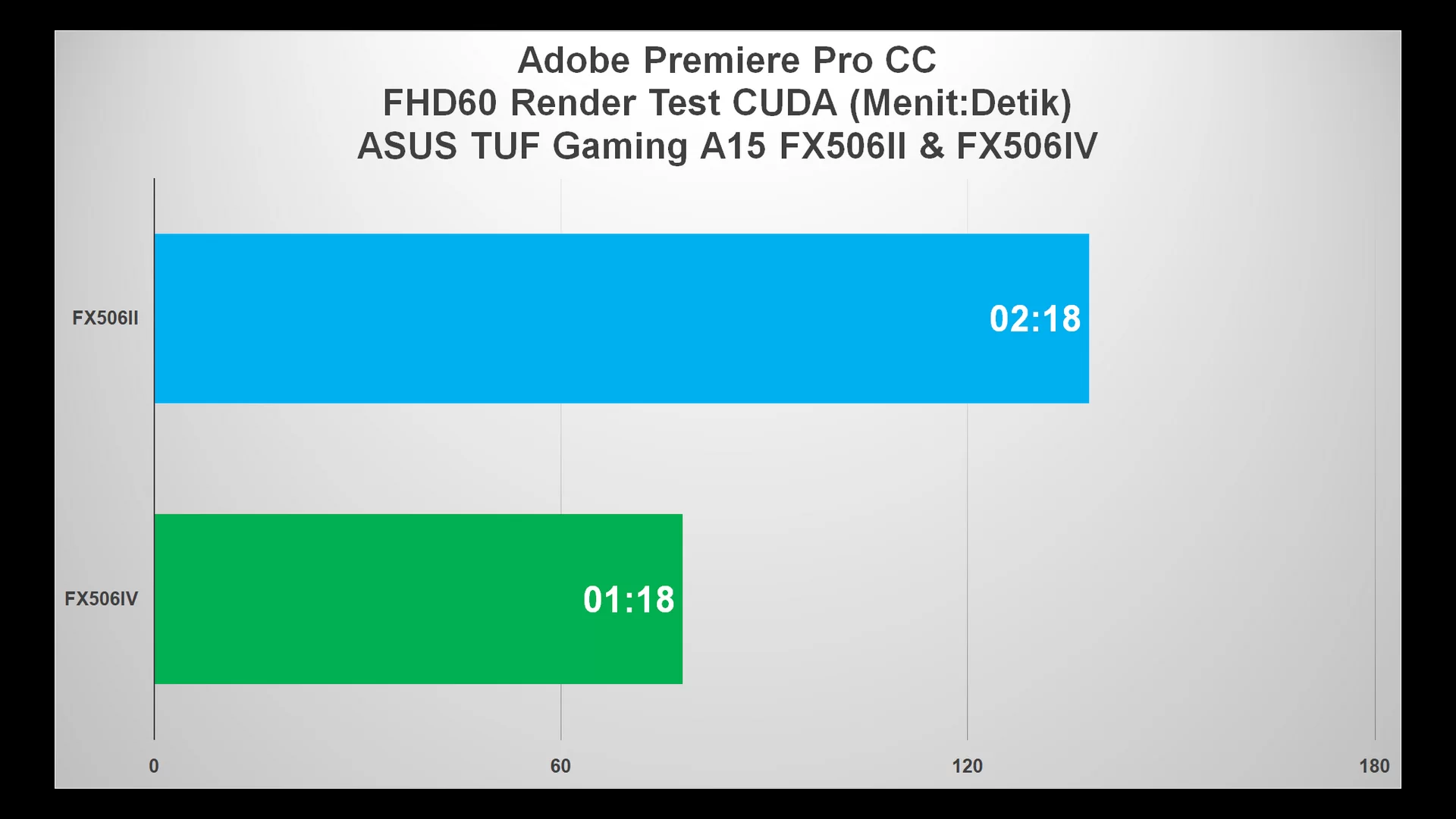 Review Lengkap ASUS TUF Gaming A15 FX506 Series: Kencang! 15 new premiere pro fhd