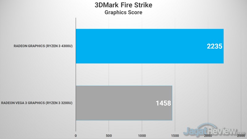 Review IdeaPad Slim 3 - AMD Ryzen 3 4300U 13 3DMFS GRAPHICS