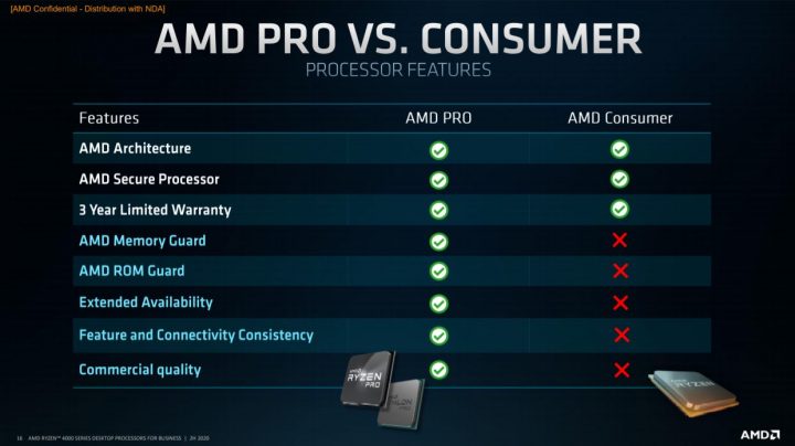 Hands-on (p)review AMD RYZEN 3 PRO 4350G : Renoir APU Desktop 3 4350G 1 PRO