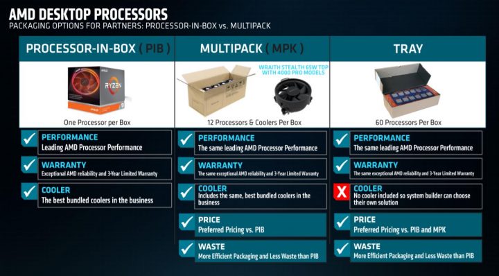 Hands-on (p)review AMD RYZEN 3 PRO 4350G : Renoir APU Desktop 31 4350G 4 TRAY 1