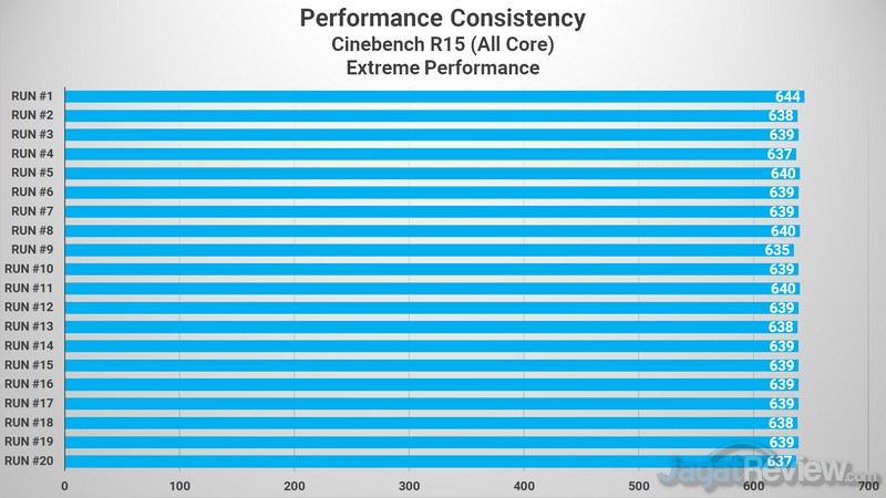 Review IdeaPad Slim 3 - AMD Ryzen 3 4300U 4 CINEBENCH R15 EXTREME PERFORMANCE