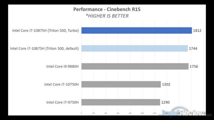 CINEBENCH R15 PERFORMANCE