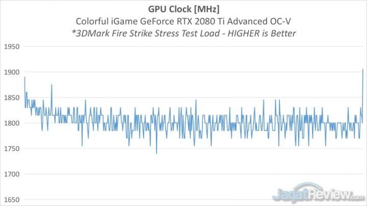 FPS Tinggi, Pentingkah? - Overview GPU Colorful IGame Geforce RTX 2080 Ti Advance OC 5 Colorful iGame Boost