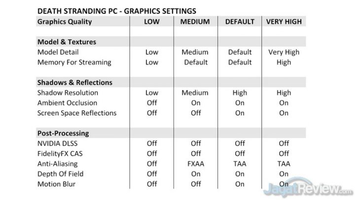Death Stranding untuk PC: Apa Bedanya? Ringan atau Berat? 3 DS 2 GRAPHICS SETTINGS