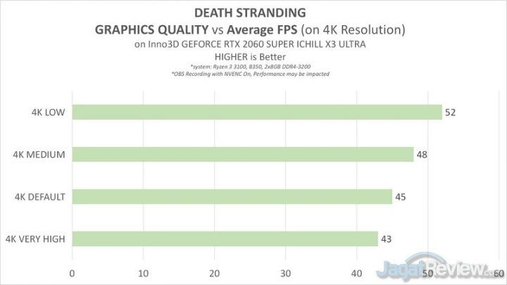 Death Stranding untuk PC: Apa Bedanya? Ringan atau Berat? 4 DS 3B DETAILvsPERF