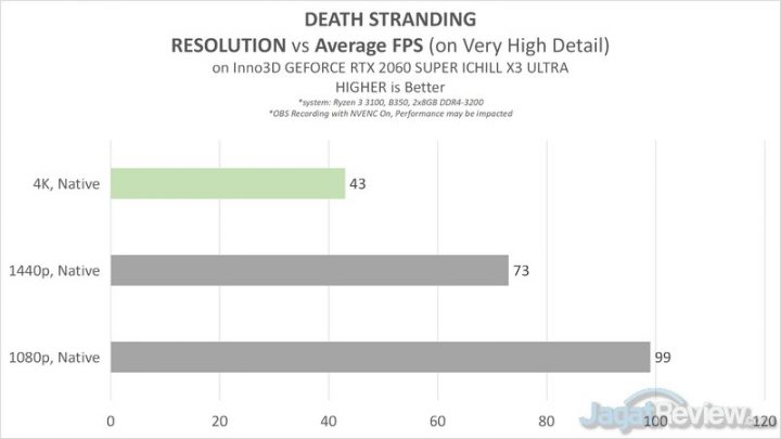 Death Stranding untuk PC: Apa Bedanya? Ringan atau Berat? 5 DS 3B RESOvsPERFv1