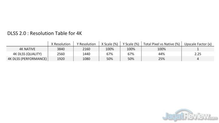 Death Stranding untuk PC: Apa Bedanya? Ringan atau Berat? 7 DS 4A DLSS RESOLUTIONSCALE