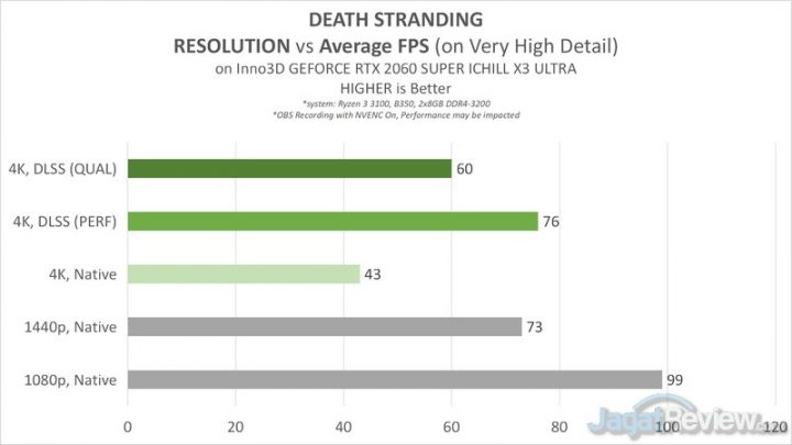 Death Stranding untuk PC: Apa Bedanya? Ringan atau Berat? 8 DS 4B DLSS RESOvsPERF
