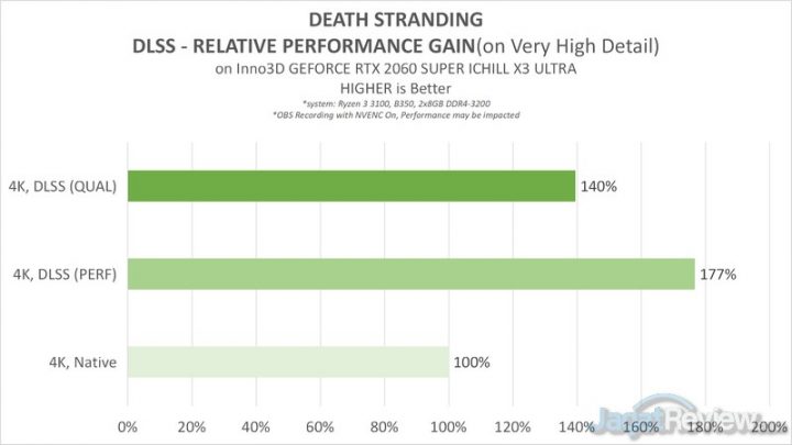 Death Stranding untuk PC: Apa Bedanya? Ringan atau Berat? 10 DS 4B DLSS RESOvsPERF RELATIVE