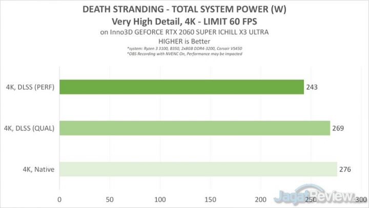 Death Stranding untuk PC: Apa Bedanya? Ringan atau Berat? 9 DS 4C DLSS POWER