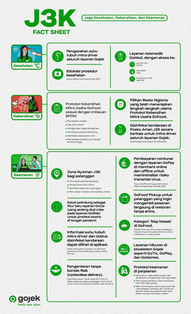 Direct Release: GoRide Kembali Beroperasi di Bekasi, Gojek Jadi Andalan Masyarakat melalui Inisiatif J3K 3 Fact Sheet J3K Gojek